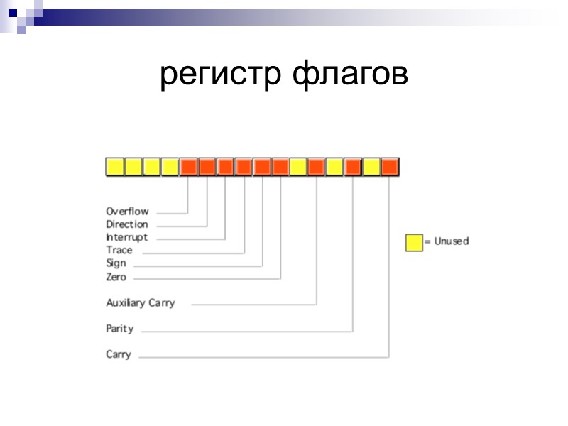 регистр флагов
